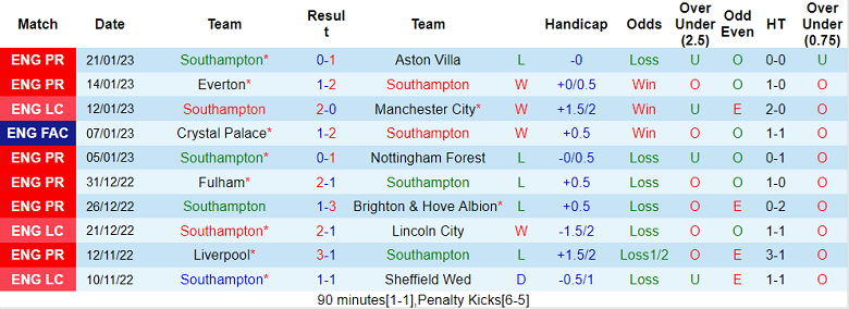 Nhận định, soi kèo Southampton vs Newcastle, 3h ngày 25/1 - Ảnh 1