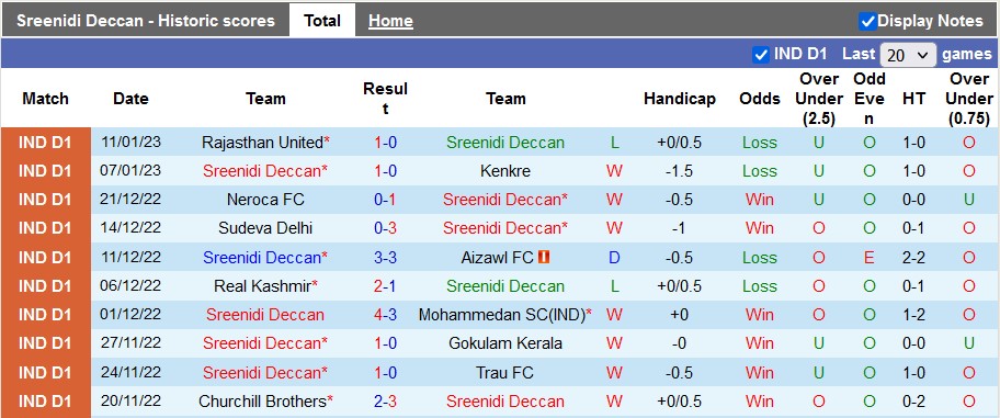 Nhận định, soi kèo Sreenidi vs Punjab, 15h30 ngày 17/1 - Ảnh 1