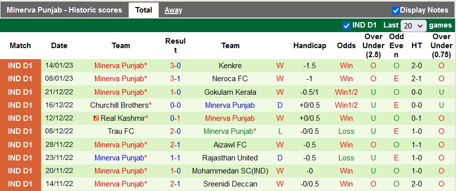 Nhận định, soi kèo Sreenidi vs Punjab, 15h30 ngày 17/1 - Ảnh 2