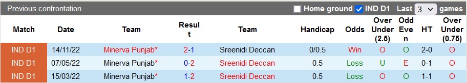 Nhận định, soi kèo Sreenidi vs Punjab, 15h30 ngày 17/1 - Ảnh 3