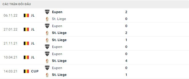 Nhận định, soi kèo St. Liege vs Eupen, 2h45 ngày 28/1 - Ảnh 2