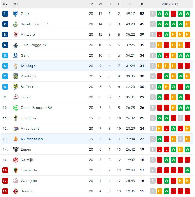 Nhận định, soi kèo St. Liege vs Mechelen, 2h45 ngày 18/1 - Ảnh 3