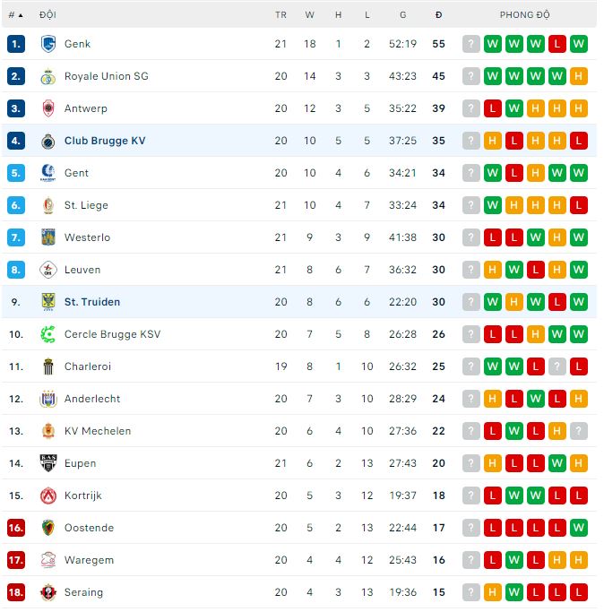 Nhận định, soi kèo St. Truiden vs Club Brugge, 2h45 ngày 20/1 - Ảnh 3