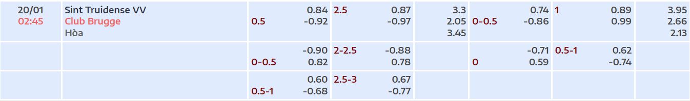 Nhận định, soi kèo St. Truiden vs Club Brugge, 2h45 ngày 20/1 - Ảnh 4