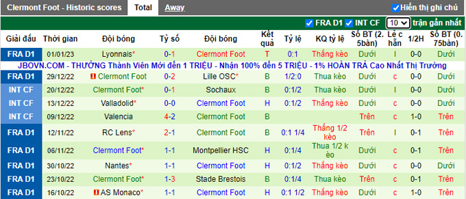 Nhận định, soi kèo Strasbourg vs Clermont Foot, 21h30 ngày 7/1 - Ảnh 2