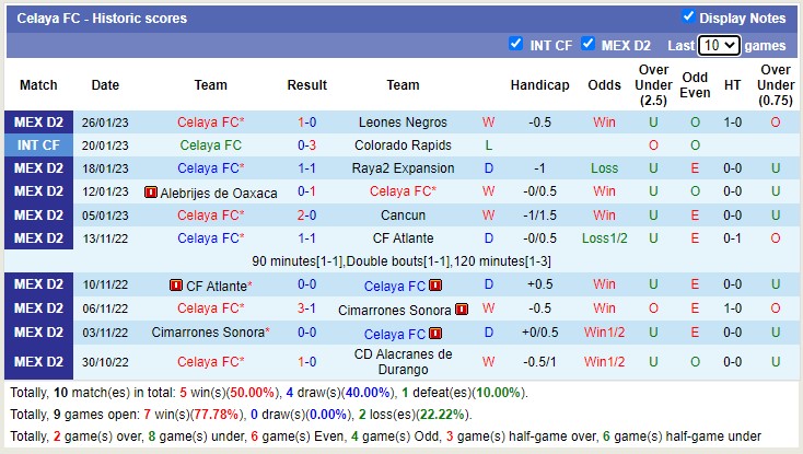 Nhận định, soi kèo Tapatio vs Celaya, 6h ngày 4/2 - Ảnh 2