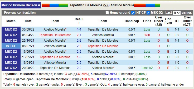 Nhận định, soi kèo Tepatitlan vs Morelia, 6h ngày 3/2 - Ảnh 3