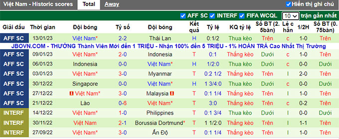 Nhận định, soi kèo Thái Lan vs Việt Nam, 19h30 ngày 16/1 - Ảnh 2