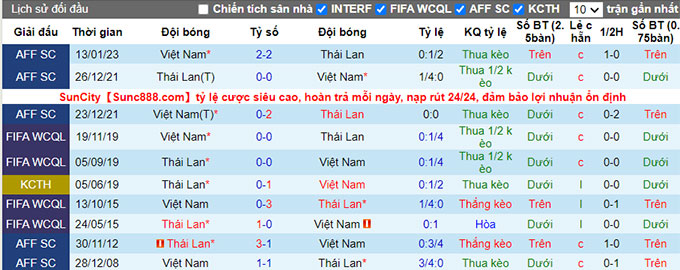 Nhận định, soi kèo Thái Lan vs Việt Nam, 19h30 ngày 16/1 - Ảnh 3