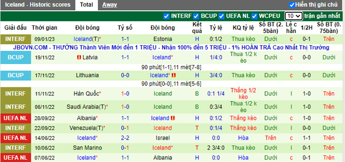 Nhận định, soi kèo Thụy Điển vs Iceland, 1h ngày 13/1 - Ảnh 2