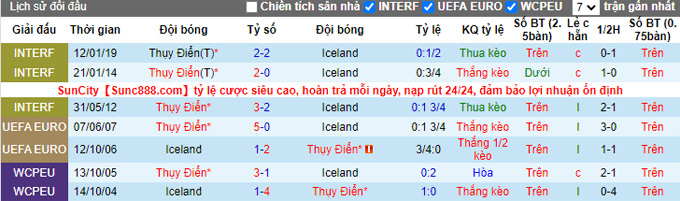 Nhận định, soi kèo Thụy Điển vs Iceland, 1h ngày 13/1 - Ảnh 3