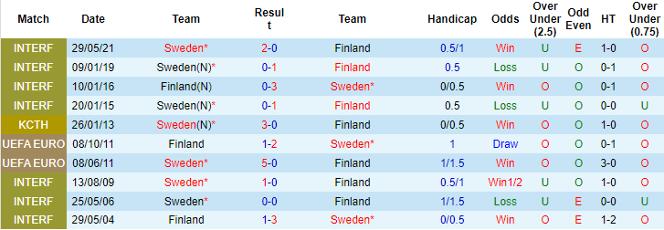 Nhận định, soi kèo Thụy Điển vs Phần Lan, 1h45 ngày 10/1 - Ảnh 3