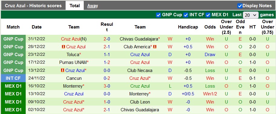 Nhận định, soi kèo Tijuana vs Cruz Azul, 10h10 ngày 9/1 - Ảnh 3