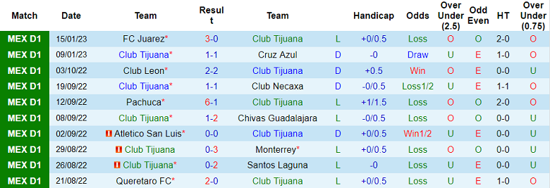 Nhận định, soi kèo Tijuana vs Tigres UANL, 10h ngày 21/1 - Ảnh 1