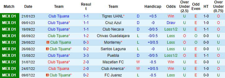 Nhận định, soi kèo Tijuana vs UNAM Pumas, 10h ngày 28/1 - Ảnh 1