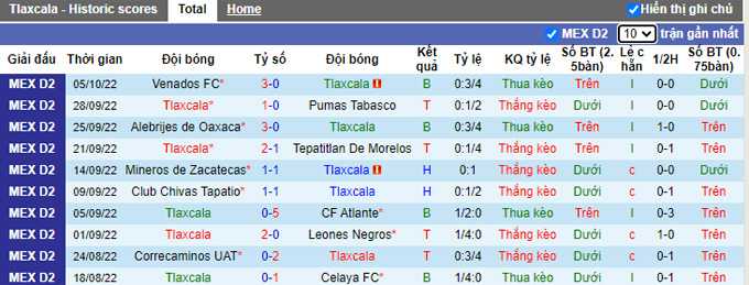 Nhận định, soi kèo Tlaxcala vs Morelia, 6h ngày 7/1 - Ảnh 1