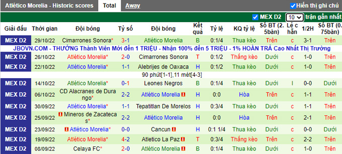 Nhận định, soi kèo Tlaxcala vs Morelia, 6h ngày 7/1 - Ảnh 2