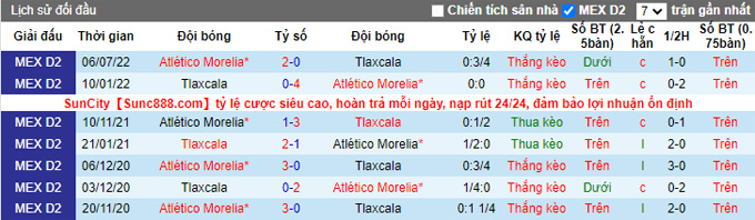 Nhận định, soi kèo Tlaxcala vs Morelia, 6h ngày 7/1 - Ảnh 3