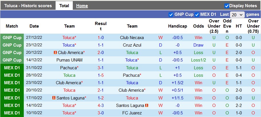 Nhận định, soi kèo Toluca vs Club America, 8h10 ngày 15/1 - Ảnh 1