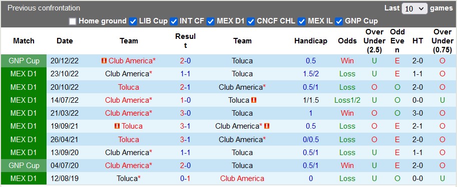 Nhận định, soi kèo Toluca vs Club America, 8h10 ngày 15/1 - Ảnh 3