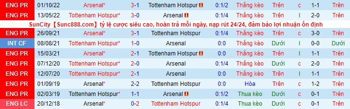 Nhận định, soi kèo Tottenham vs Arsenal, 23h30 ngày 15/1 - Ảnh 1