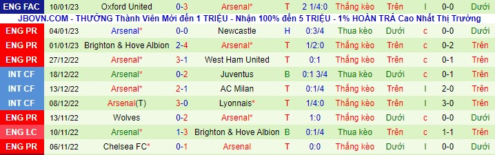 Nhận định, soi kèo Tottenham vs Arsenal, 23h30 ngày 15/1 - Ảnh 3