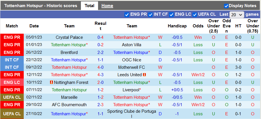 Nhận định, soi kèo Tottenham vs Portsmouth, 19h30 ngày 7/1 - Ảnh 1