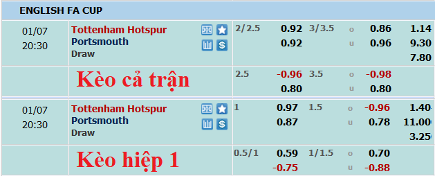 Nhận định, soi kèo Tottenham vs Portsmouth, 19h30 ngày 7/1 - Ảnh 4