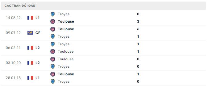 Nhận định, soi kèo Toulouse vs Troyes, 1h ngày 2/2 - Ảnh 2