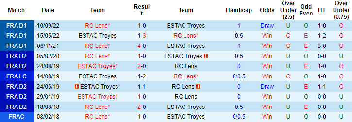 Nhận định, soi kèo Troyes vs Lens, 23h ngày 28/1 - Ảnh 3