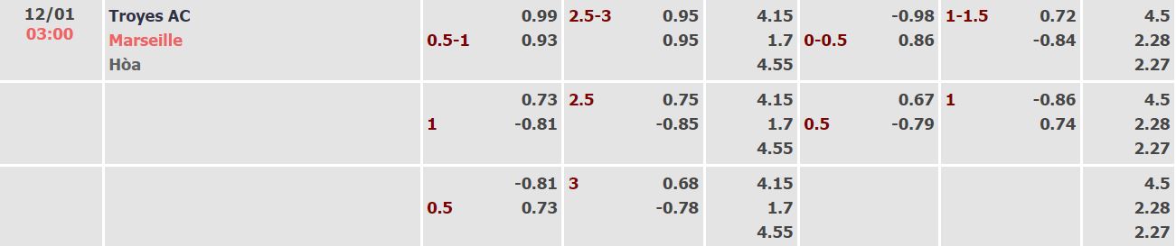 Nhận định, soi kèo Troyes vs Marseille, 3h ngày 12/1 - Ảnh 4