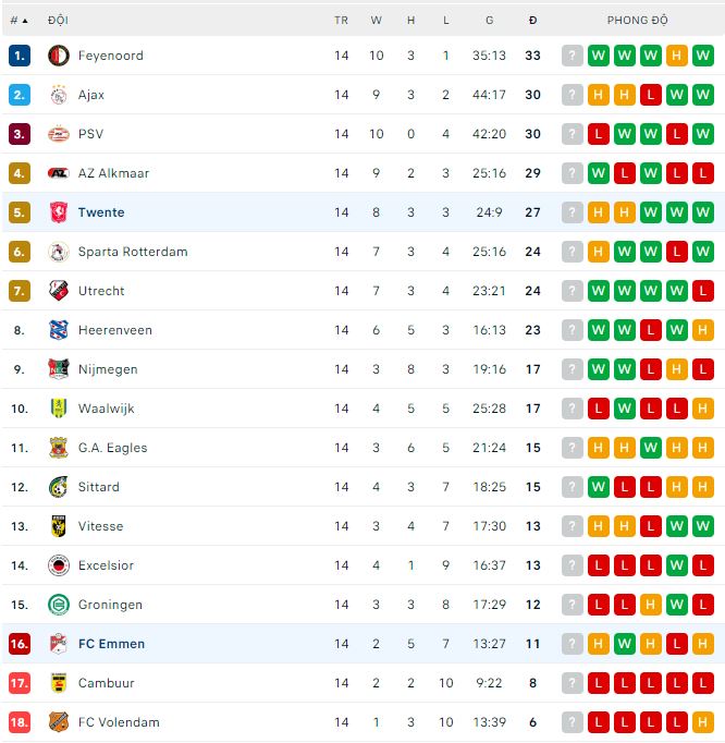 Nhận định, soi kèo Twente vs Emmen, 2h ngày 7/1 - Ảnh 3