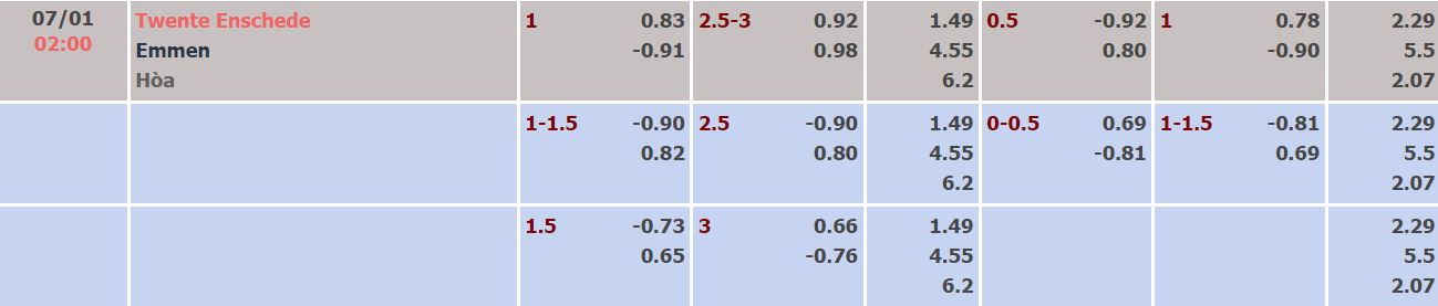 Nhận định, soi kèo Twente vs Emmen, 2h ngày 7/1 - Ảnh 4