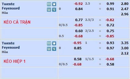 Nhận định, soi kèo Twente vs Feyenoord, 18h15 ngày 29/1 - Ảnh 1