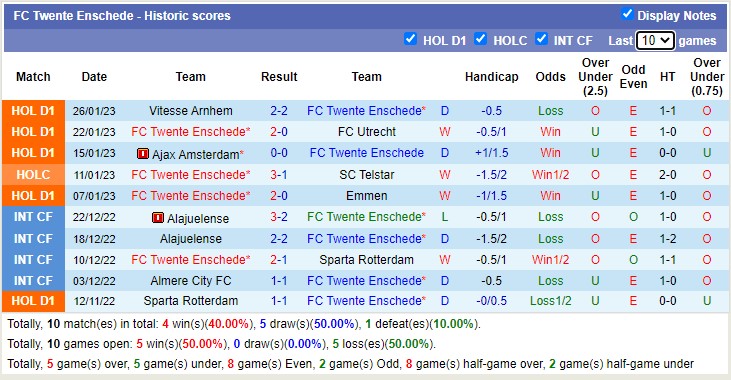 Nhận định, soi kèo Twente vs Feyenoord, 18h15 ngày 29/1 - Ảnh 2