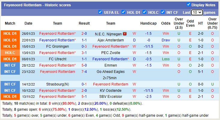 Nhận định, soi kèo Twente vs Feyenoord, 18h15 ngày 29/1 - Ảnh 3