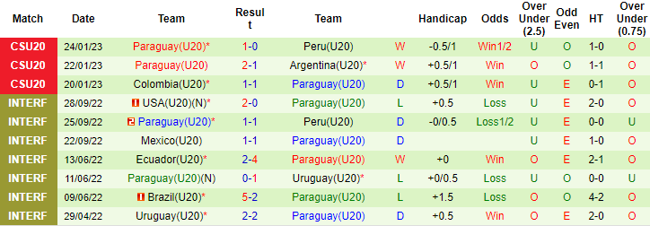 Nhận định, soi kèo U20 Brazil vs U20 Paraguay, 7h30 ngày 28/1 - Ảnh 2