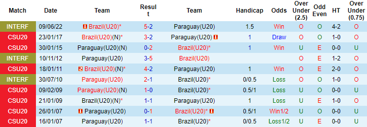 Nhận định, soi kèo U20 Brazil vs U20 Paraguay, 7h30 ngày 28/1 - Ảnh 3