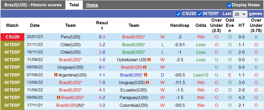 Nhận định, soi kèo U20 Colombia vs U20 Brazil, 7h30 ngày 26/1 - Ảnh 2