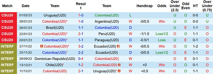 Nhận định, soi kèo U20 Colombia vs U20 Paraguay, 8h00 ngày 4/2 - Ảnh 1