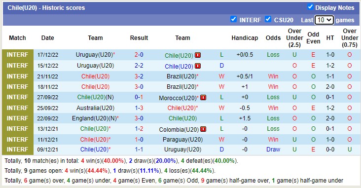 Nhận định, soi kèo U20 Ecuador vs U20 Chile, 7h30 ngày 21/1 - Ảnh 3