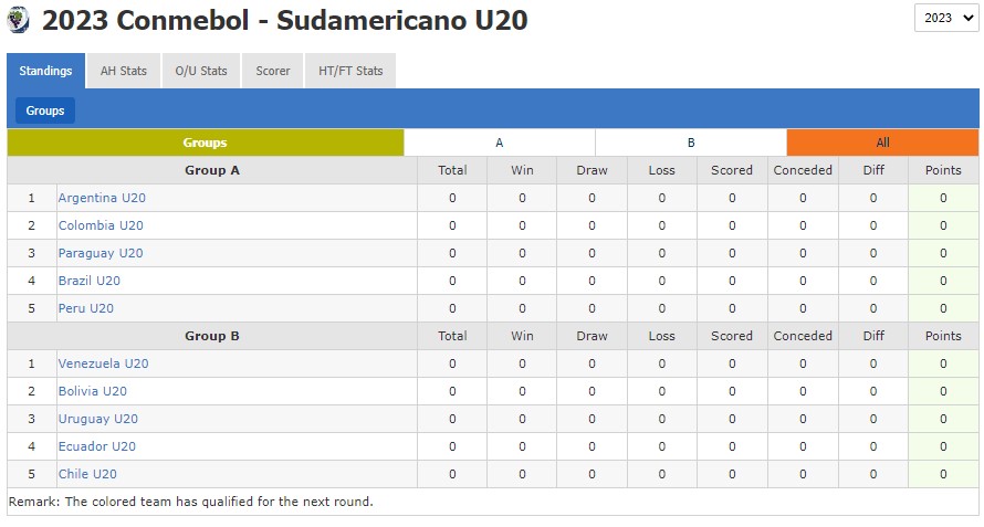 Nhận định, soi kèo U20 Ecuador vs U20 Chile, 7h30 ngày 21/1 - Ảnh 5