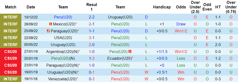 Nhận định, soi kèo U20 Peru vs U20 Brazil, 5h ngày 20/1 - Ảnh 1