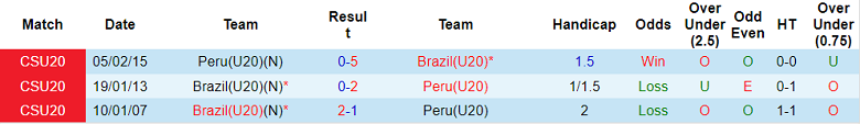 Nhận định, soi kèo U20 Peru vs U20 Brazil, 5h ngày 20/1 - Ảnh 3