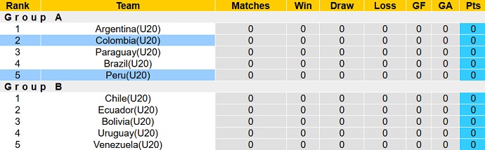 Nhận định, soi kèo U20 Peru vs U20 Colombia, 6h30 ngày 22/1 - Ảnh 4