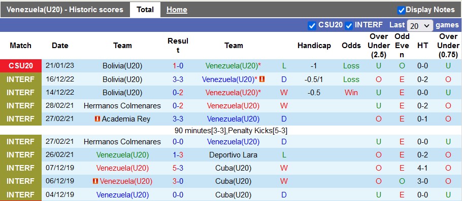 Nhận định, soi kèo U20 Venezuela vs U20 Ecuador, 7h30 ngày 27/1 - Ảnh 1