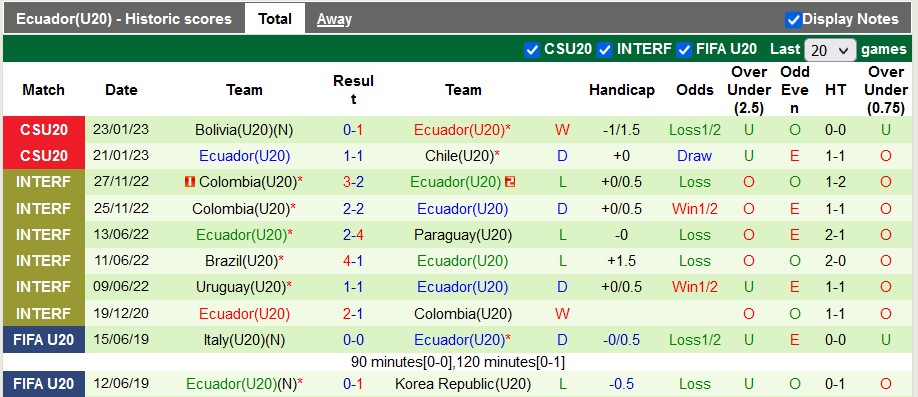 Nhận định, soi kèo U20 Venezuela vs U20 Ecuador, 7h30 ngày 27/1 - Ảnh 2