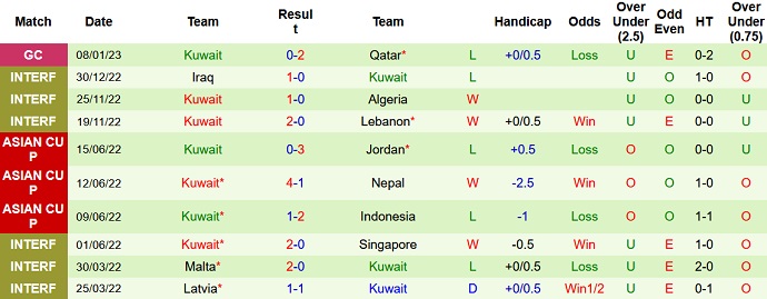 Nhận định, soi kèo UAE vs Kuwait, 20h15 ngày 10/1 - Ảnh 2