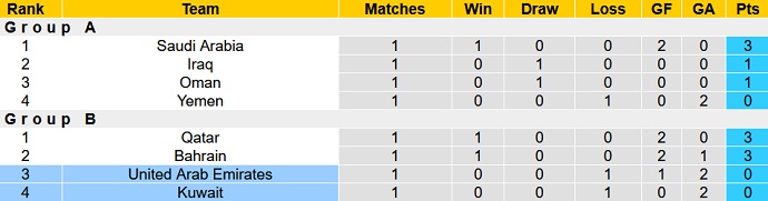 Nhận định, soi kèo UAE vs Kuwait, 20h15 ngày 10/1 - Ảnh 4