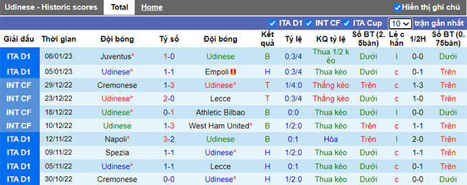 Nhận định, soi kèo Udinese vs Bologna, 21h ngày 15/1 - Ảnh 1